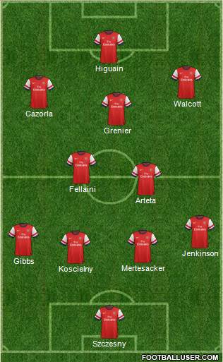 Arsenal Formation 2013
