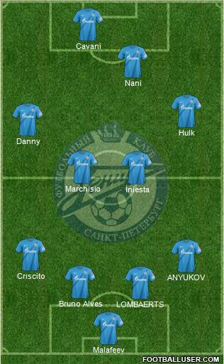 Zenit St. Petersburg Formation 2013