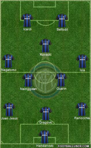 F.C. Internazionale Formation 2013