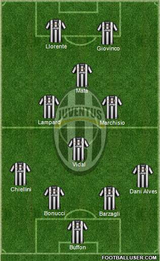Juventus Formation 2013