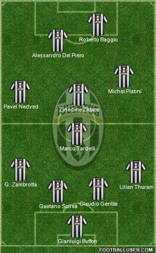 Juventus Formation 2013