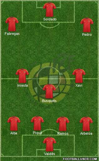 Spain Formation 2013