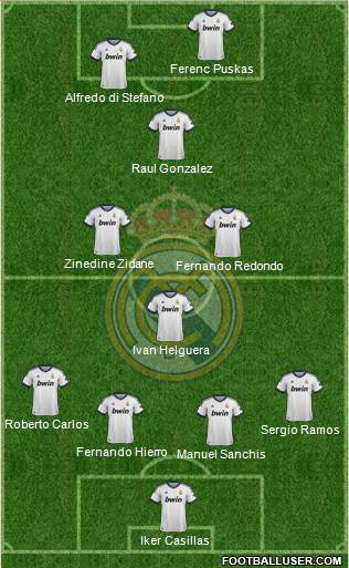 Real Madrid C.F. Formation 2013