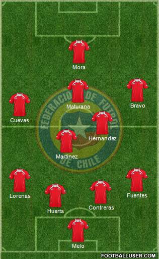Chile Formation 2013