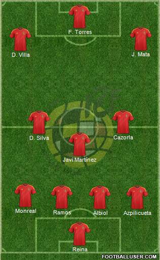 Spain Formation 2013