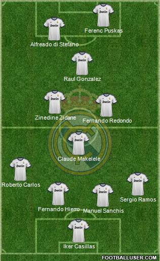 Real Madrid C.F. Formation 2013