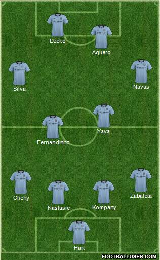 Manchester City Formation 2013