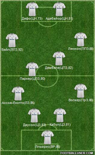 Tottenham Hotspur Formation 2013