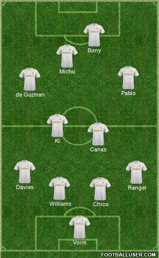 Swansea City Formation 2013