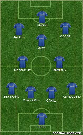 Chelsea Formation 2013
