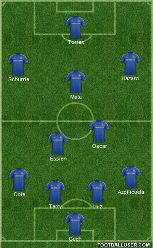 Chelsea Formation 2013