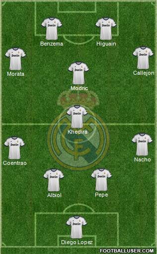 Real Madrid C.F. Formation 2013