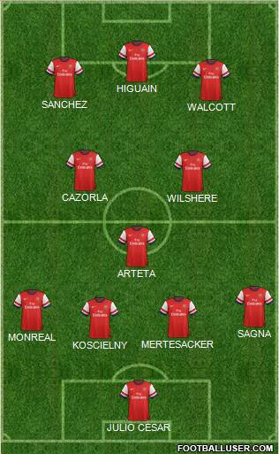 Arsenal Formation 2013