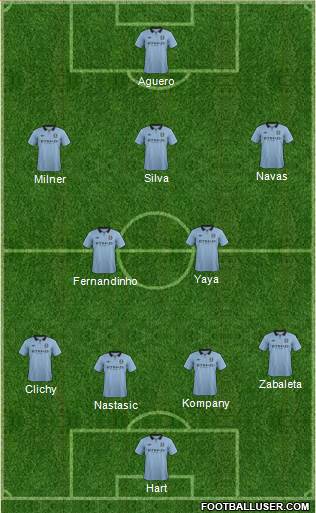 Manchester City Formation 2013