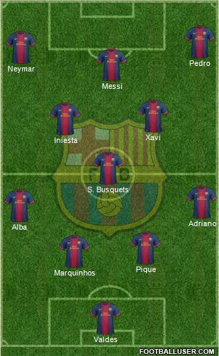 F.C. Barcelona Formation 2013