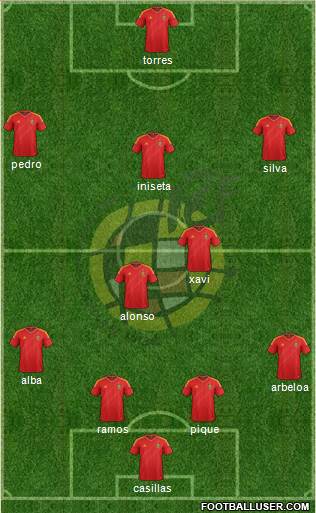 Spain Formation 2013