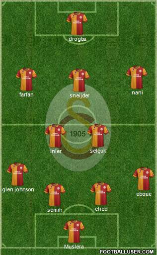 Galatasaray SK Formation 2013