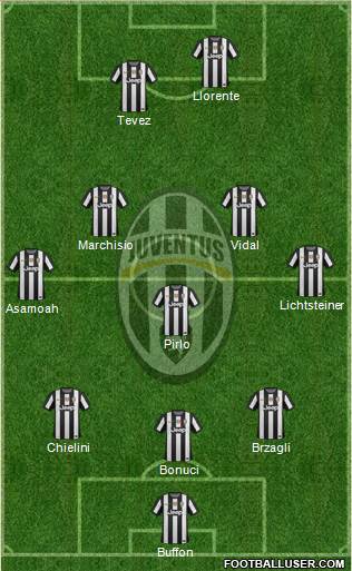 Juventus Formation 2013