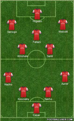 Arsenal Formation 2013