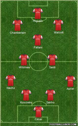 Arsenal Formation 2013
