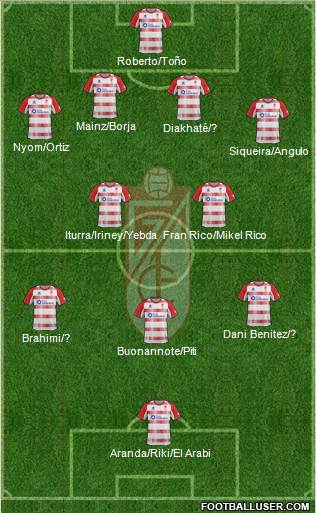 Granada C.F. Formation 2013