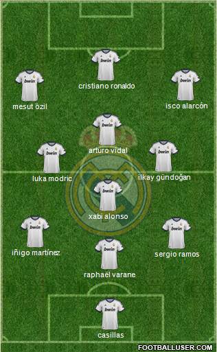 Real Madrid C.F. Formation 2013