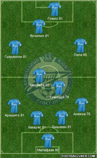 Zenit St. Petersburg Formation 2013