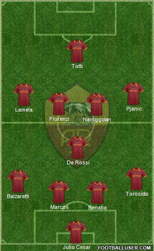 AS Roma Formation 2013