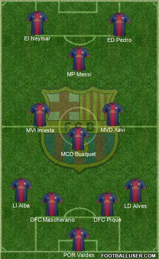 F.C. Barcelona Formation 2013