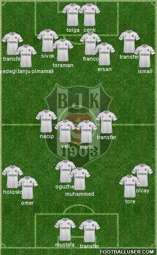 Besiktas JK Formation 2013