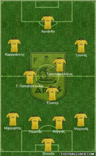 AS Aris Salonika Formation 2013