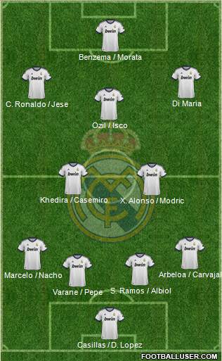 Real Madrid C.F. Formation 2013