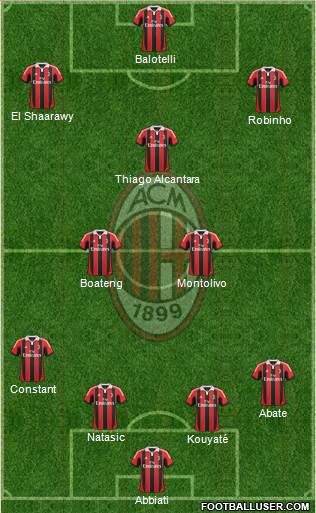A.C. Milan Formation 2013