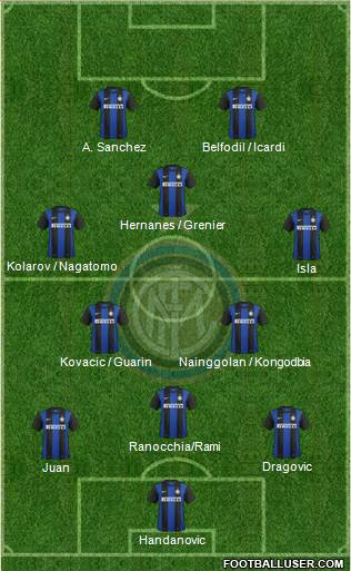 F.C. Internazionale Formation 2013