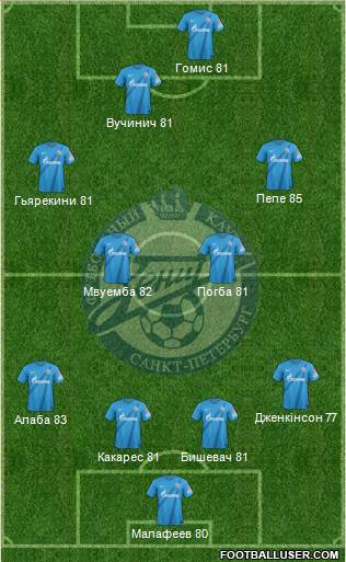 Zenit St. Petersburg Formation 2013