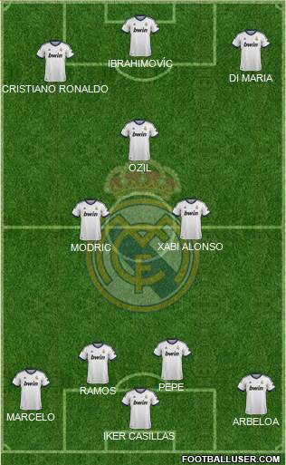 Real Madrid C.F. Formation 2013