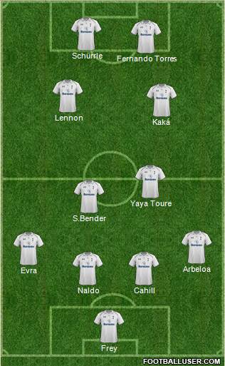 Tottenham Hotspur Formation 2013