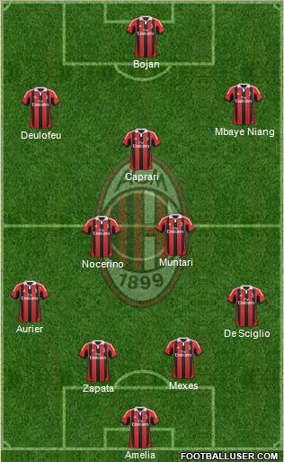 A.C. Milan Formation 2013