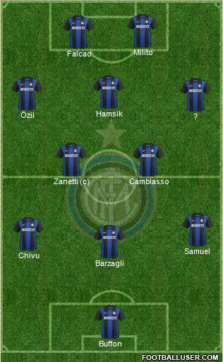 F.C. Internazionale Formation 2013