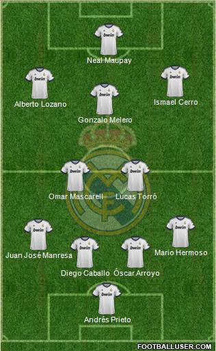 R. Madrid Castilla Formation 2013