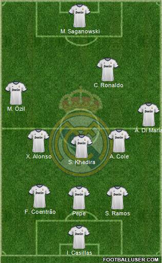 Real Madrid C.F. Formation 2013