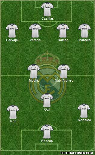 Real Madrid C.F. Formation 2013