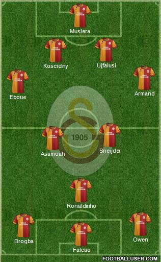 Galatasaray SK Formation 2013