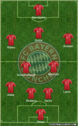 FC Bayern München Formation 2013