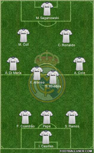Real Madrid C.F. Formation 2013