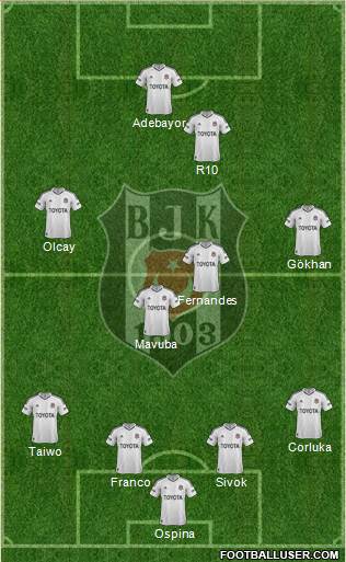 Besiktas JK Formation 2013