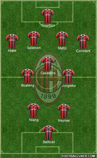 A.C. Milan Formation 2013