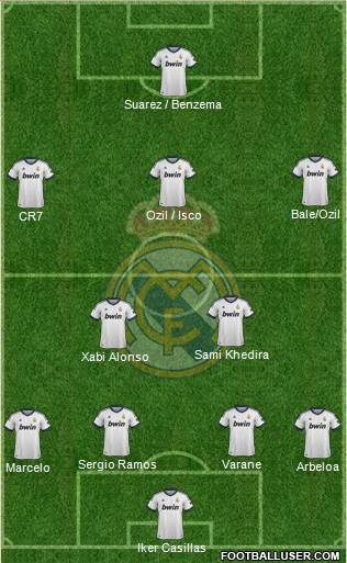 Real Madrid C.F. Formation 2013
