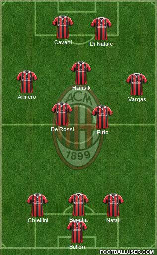 A.C. Milan Formation 2013