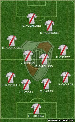 River Plate Formation 2013